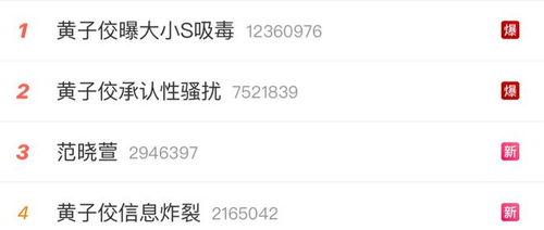 娱乐圈直播爆料吃瓜事件,揭秘明星幕后吃瓜大事件